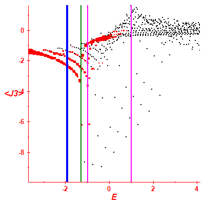 Peres lattice <J3>